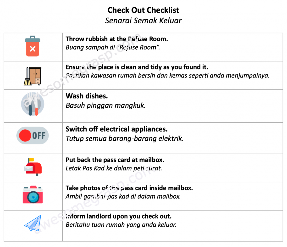 AirBnb Guest Signs and Reminders My Awesome Moments