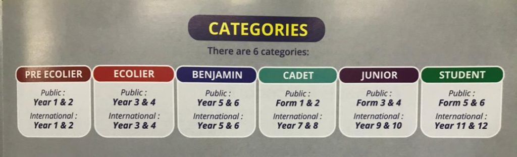 Kangaroo Math Categories – My Awesome Moments