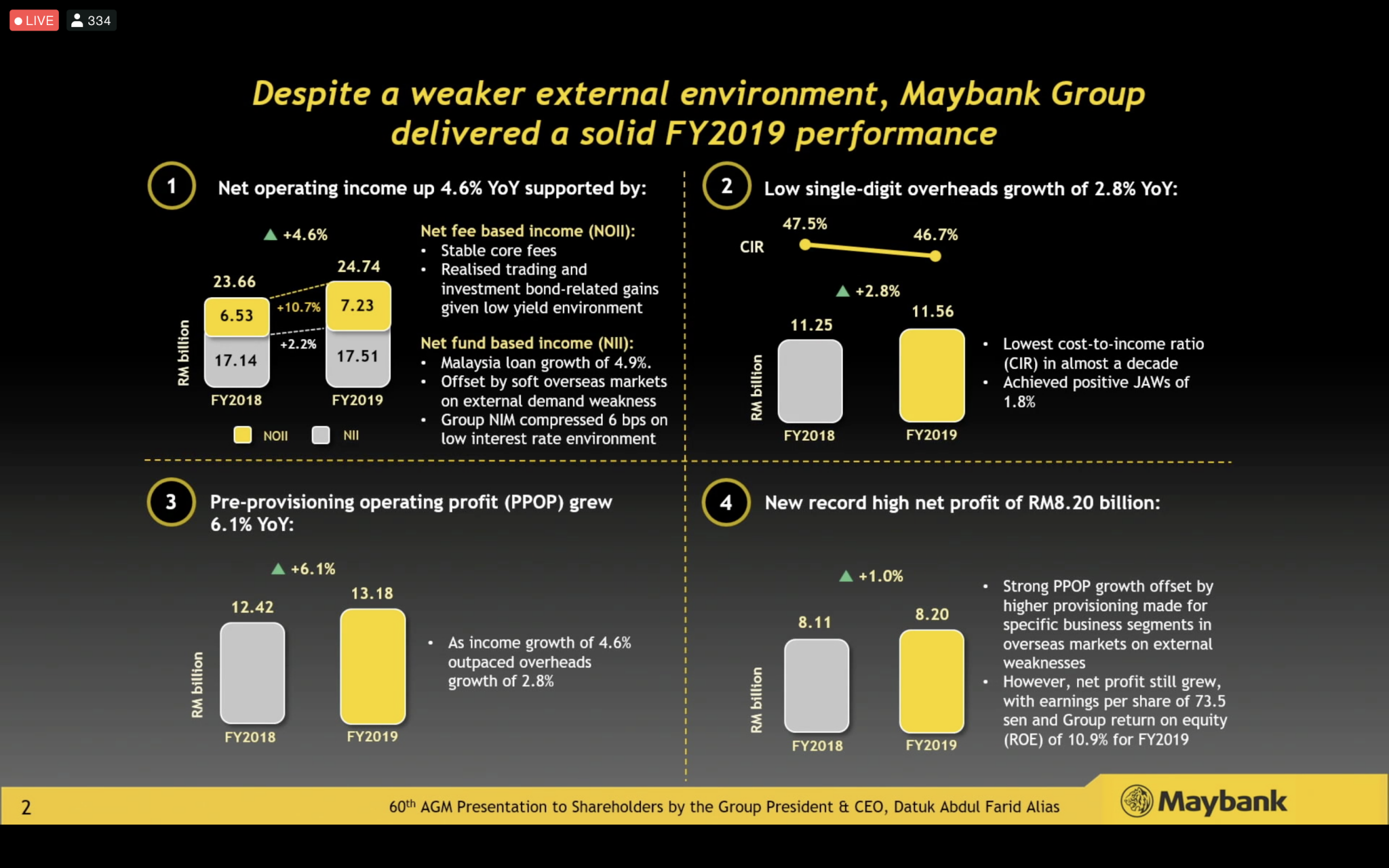 Maybank Indonesia defends PIP rules after union worker complaints