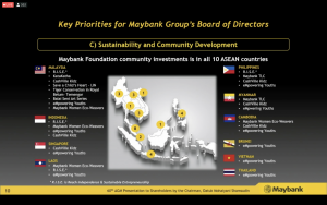 maybank 60th annual general meeting sustainability and community development