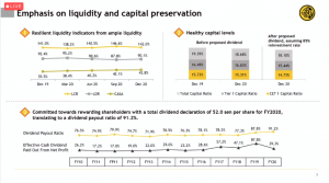 maybank capital perservation