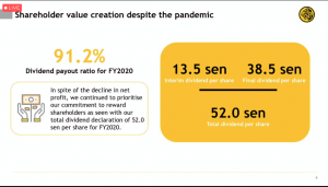 maybank dividend payout Y2020