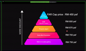 fairuz ridzuan webinar - pyramid of getting property below market price