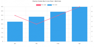 chart js version 3.5 combo bar line chart - multi axis