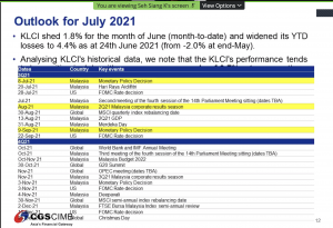 cimb i trade webinar mari labur - outlook for july 2021 p2