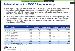 cimb i trade webinar mari labur - potential impact of MC0 3.0