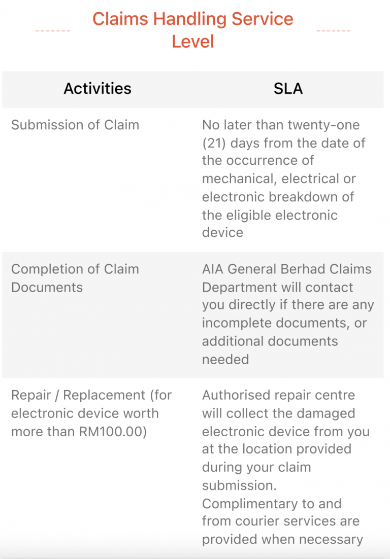 Shopee AIA Extended Warranty of 12 Months My Awesome Moments
