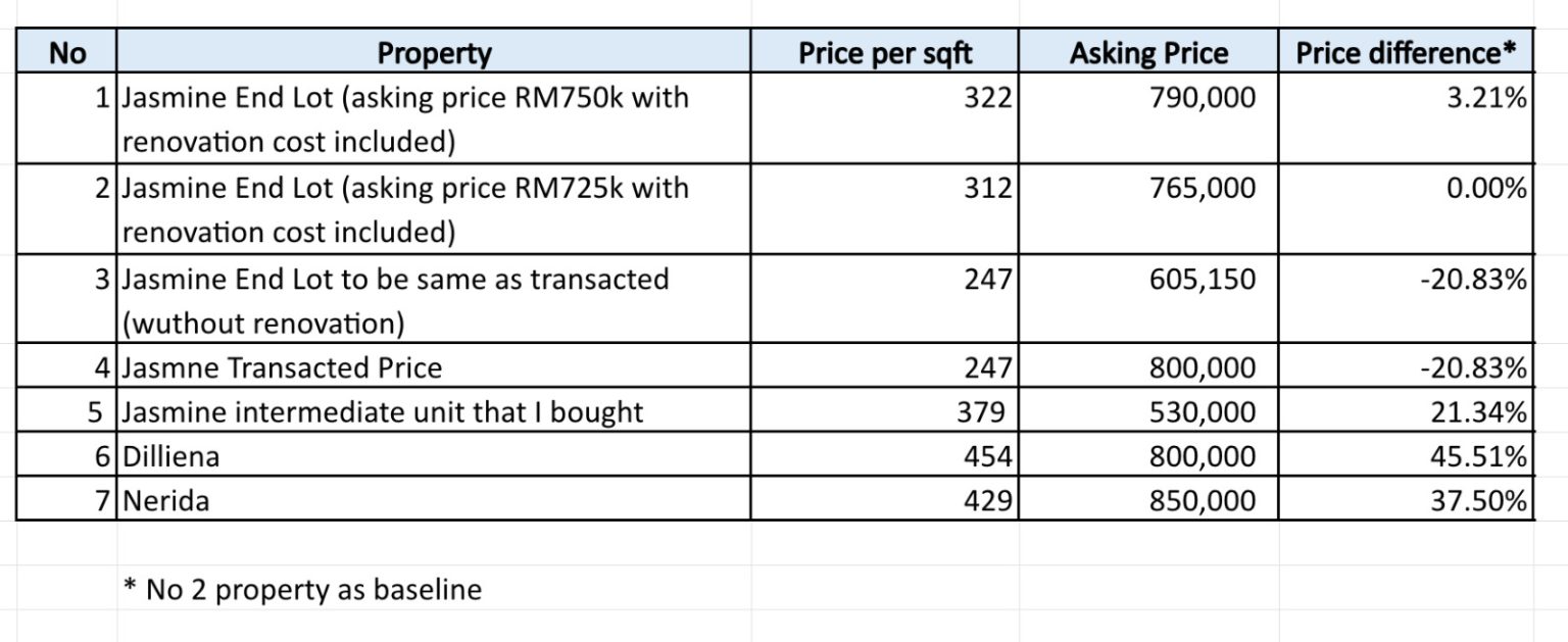 End Lot Example Jasmine Denai Alam End Lot For Sale Review - My Awesome Moments